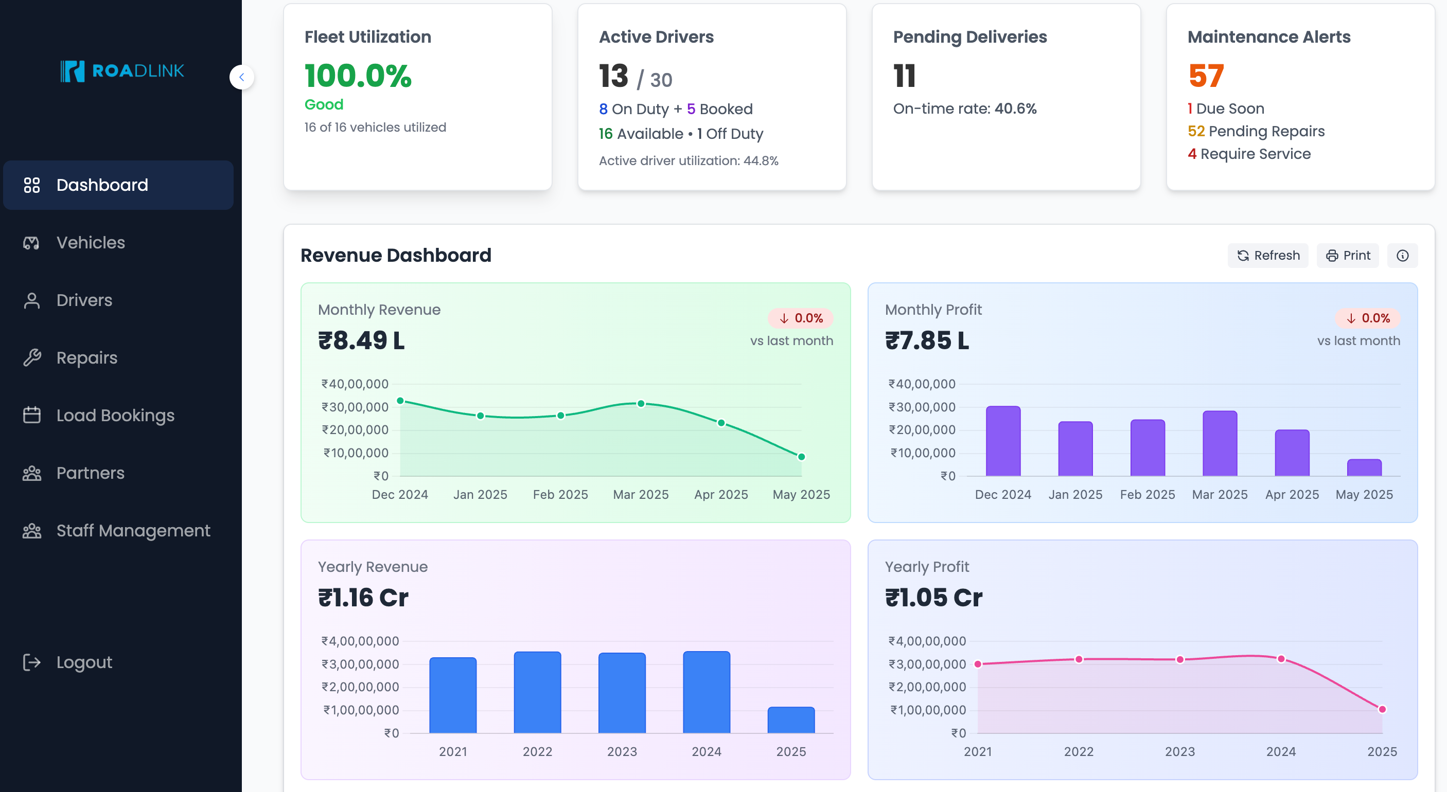 RoadLink Dashboard